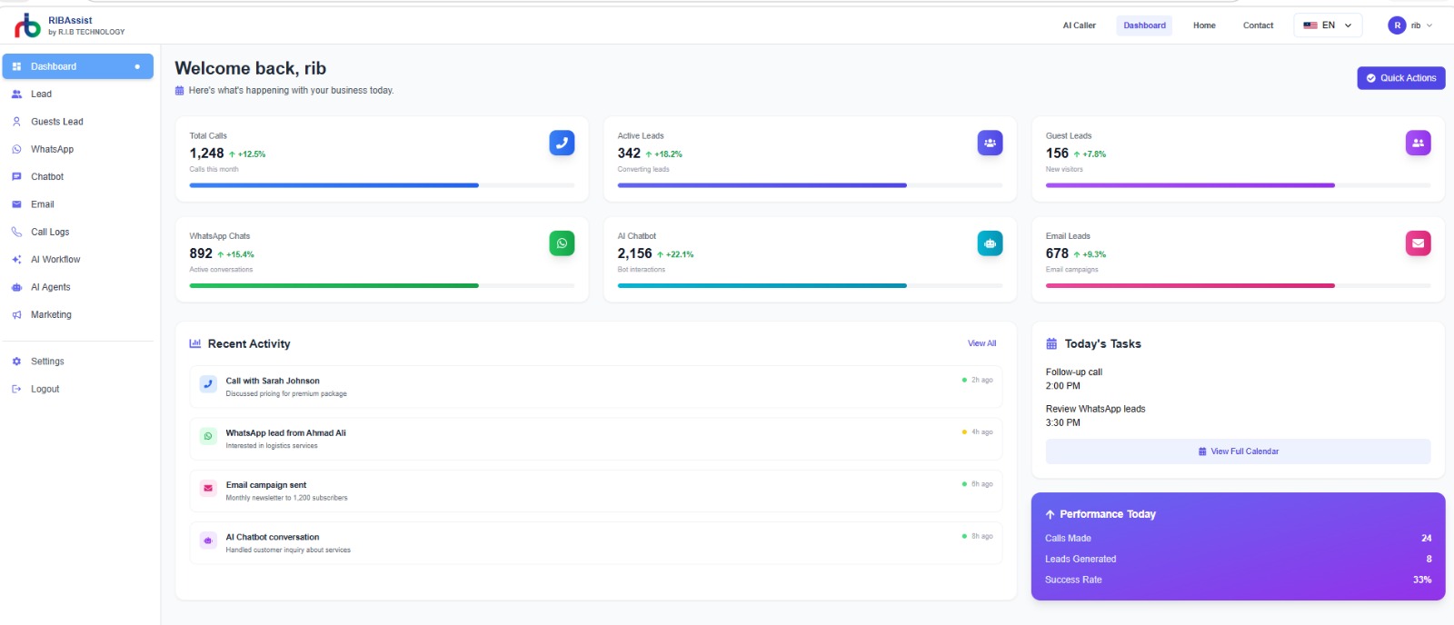 Operational dashboard view